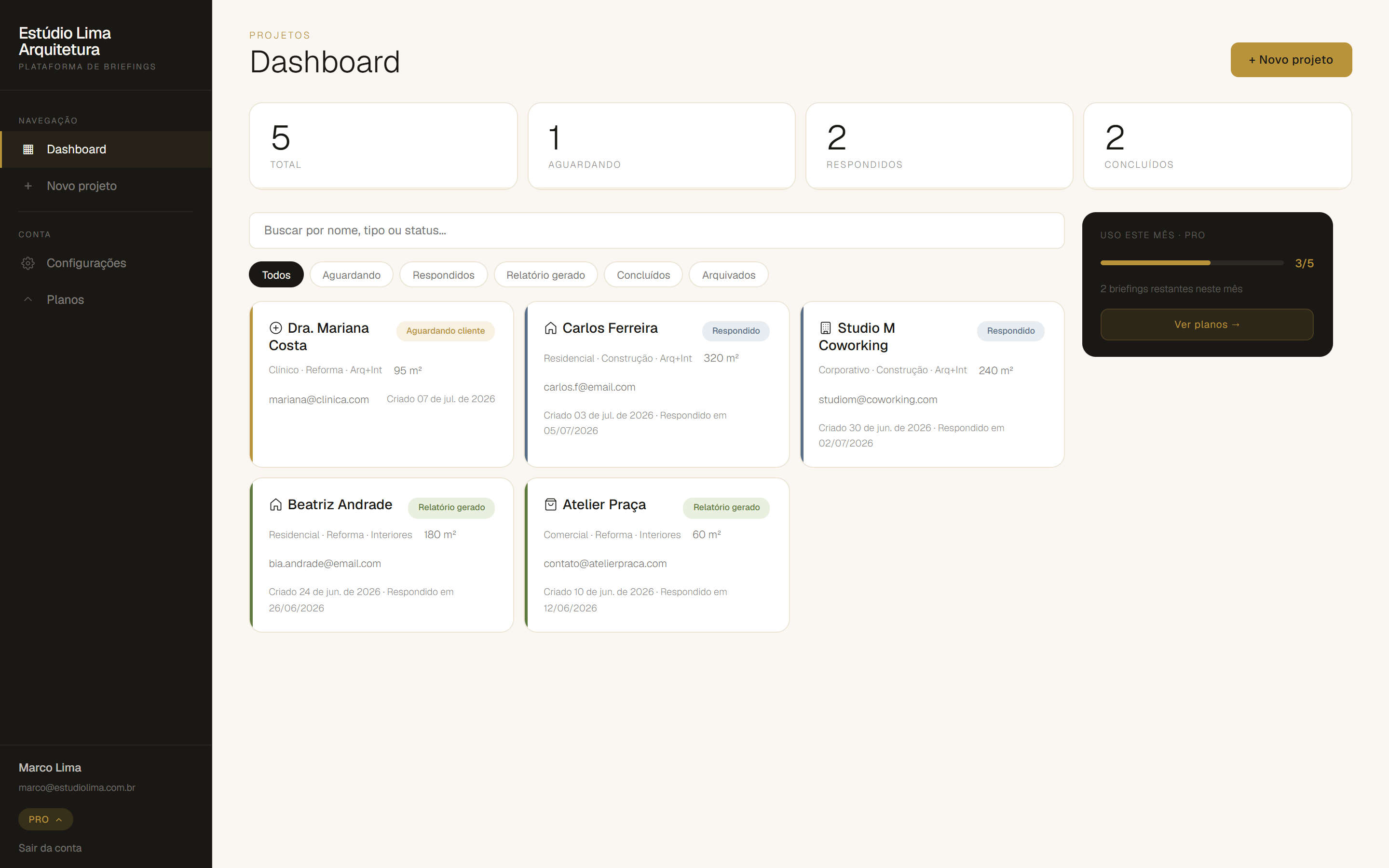 Dashboard do BriefingOS mostrando cinco projetos em andamento de quatro segmentos diferentes, métricas mensais e painel de uso do plano Pro